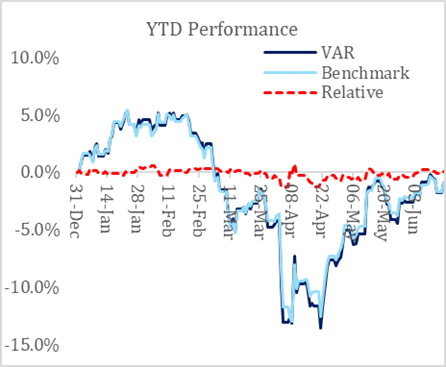 Var Capital